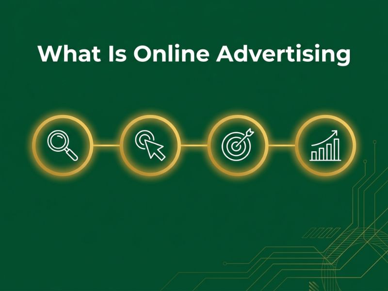 What Is Online Advertising guide hero graphic showing the four stages of a paid campaign in flat vector style.