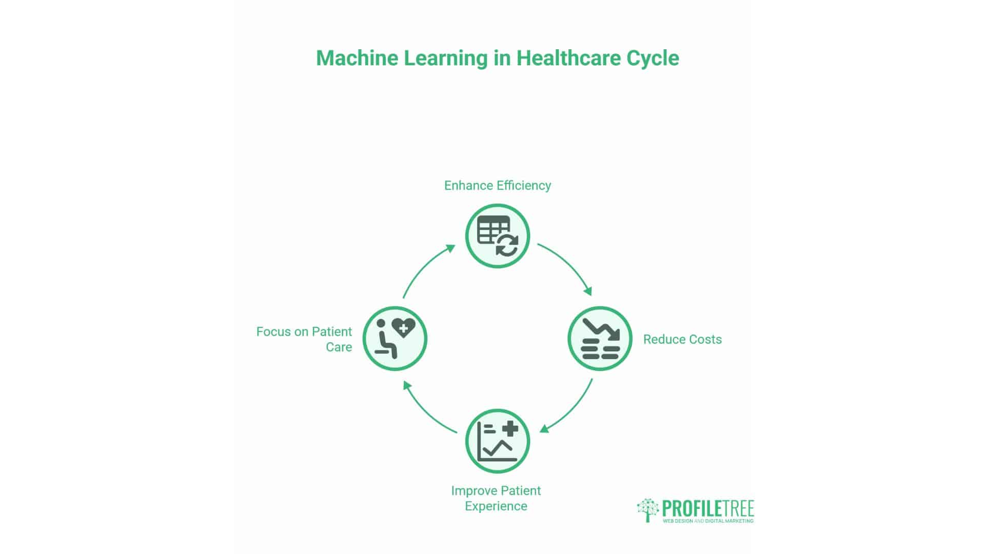 Machine Learning in Healthcare