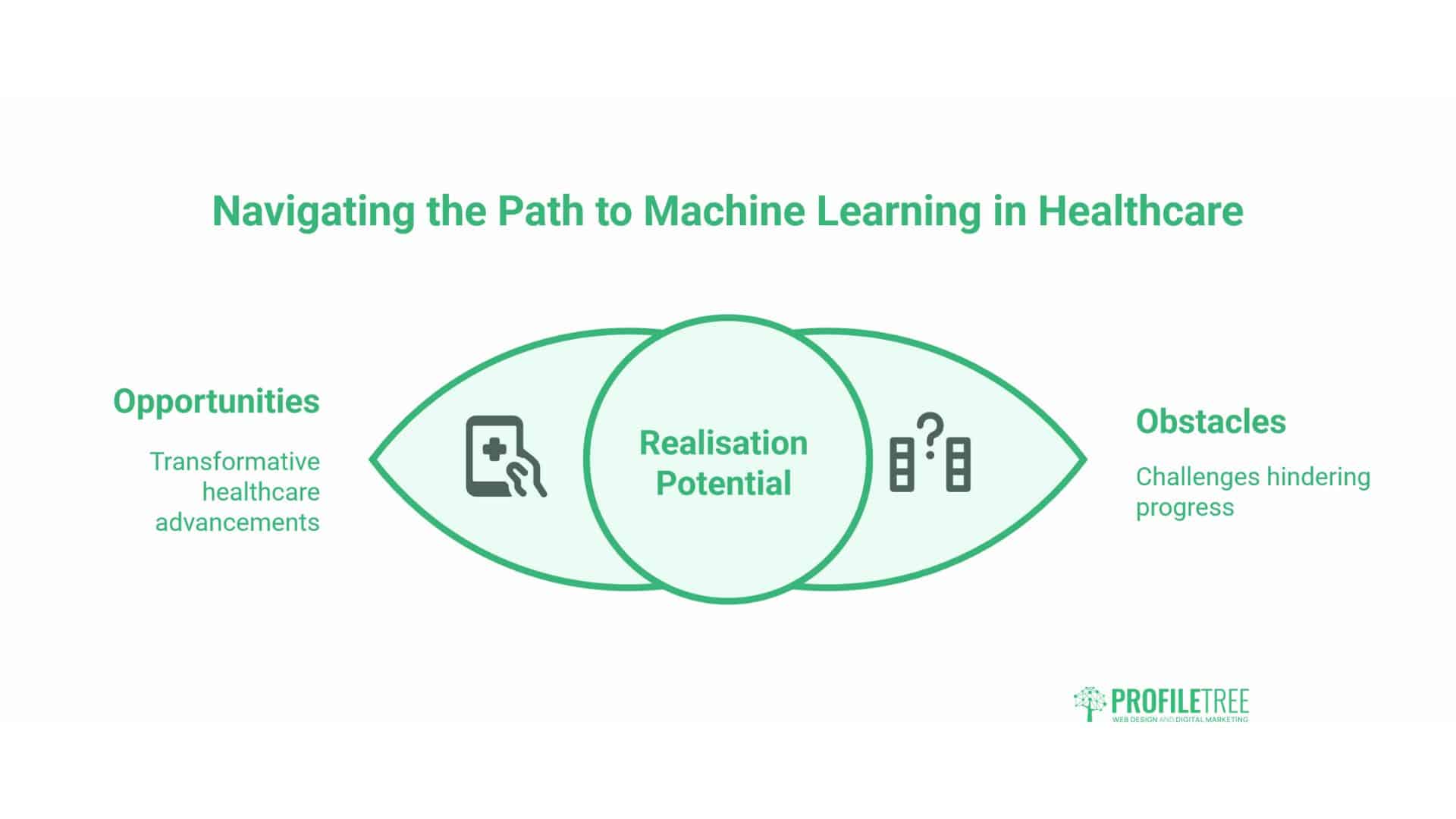 Machine Learning in Healthcare 
