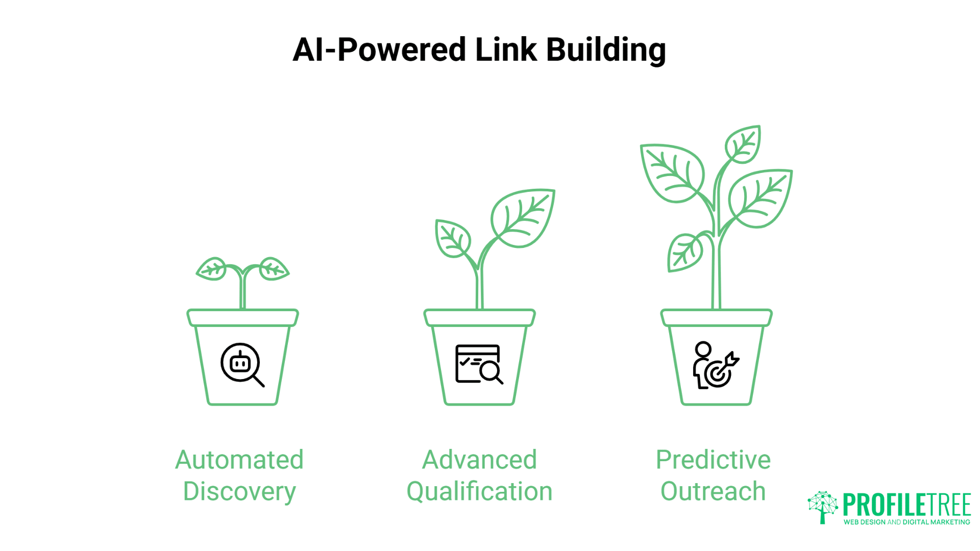 Mastering AI Link-Building Strategies: Transforming SEO Success