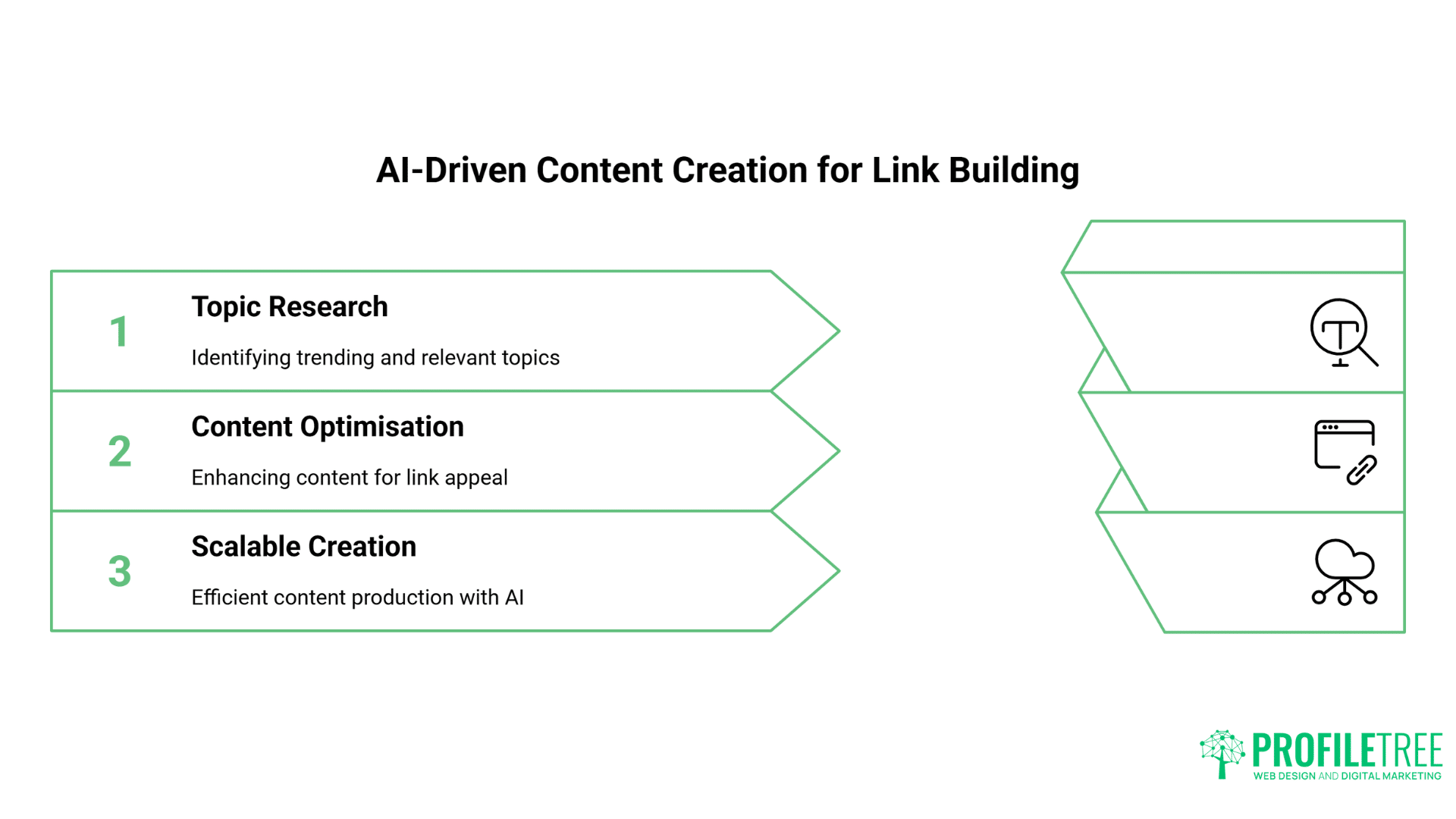 Mastering AI Link-Building Strategies: Transforming SEO Success