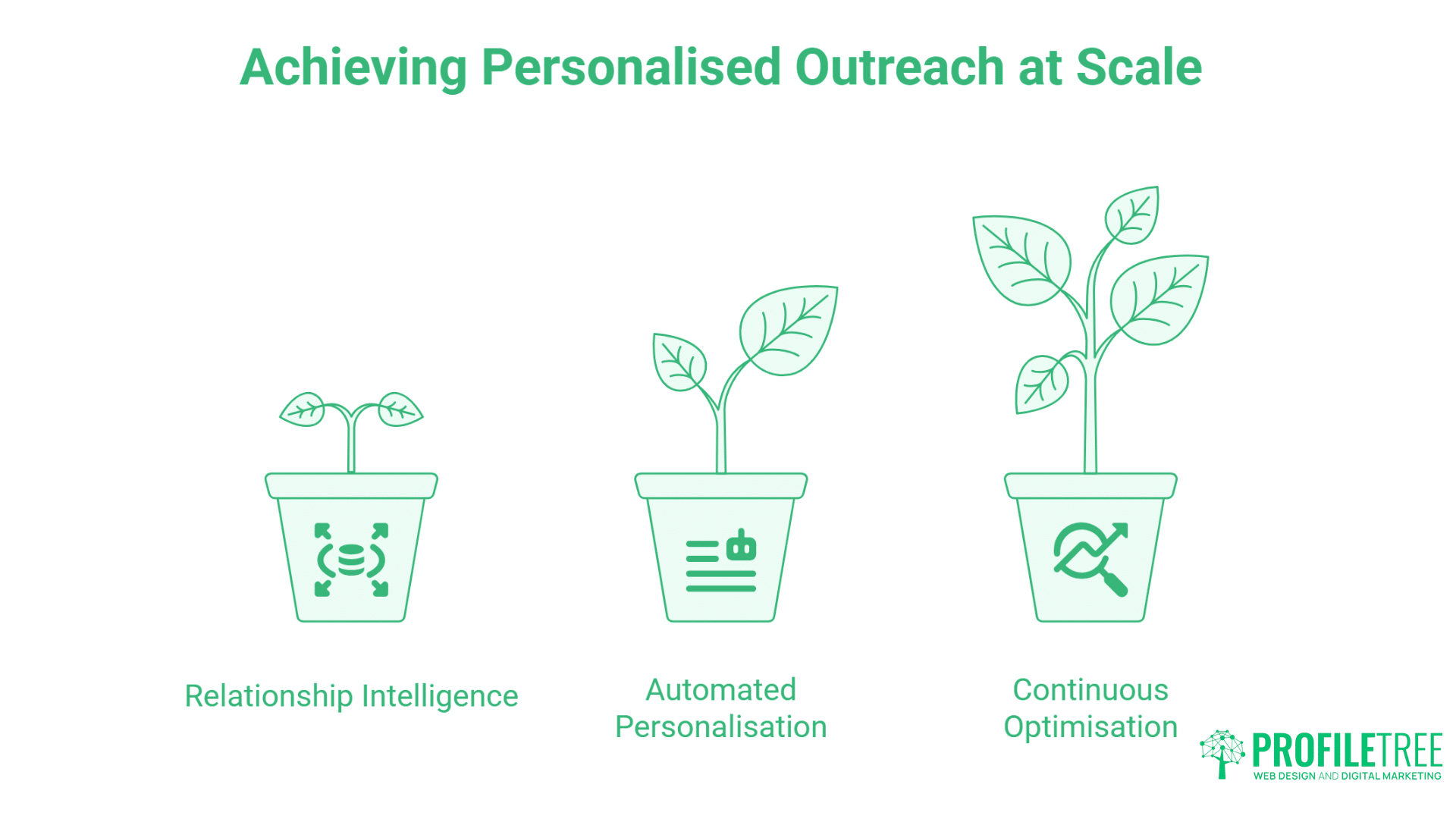 Mastering AI Link-Building Strategies: Transforming SEO Success