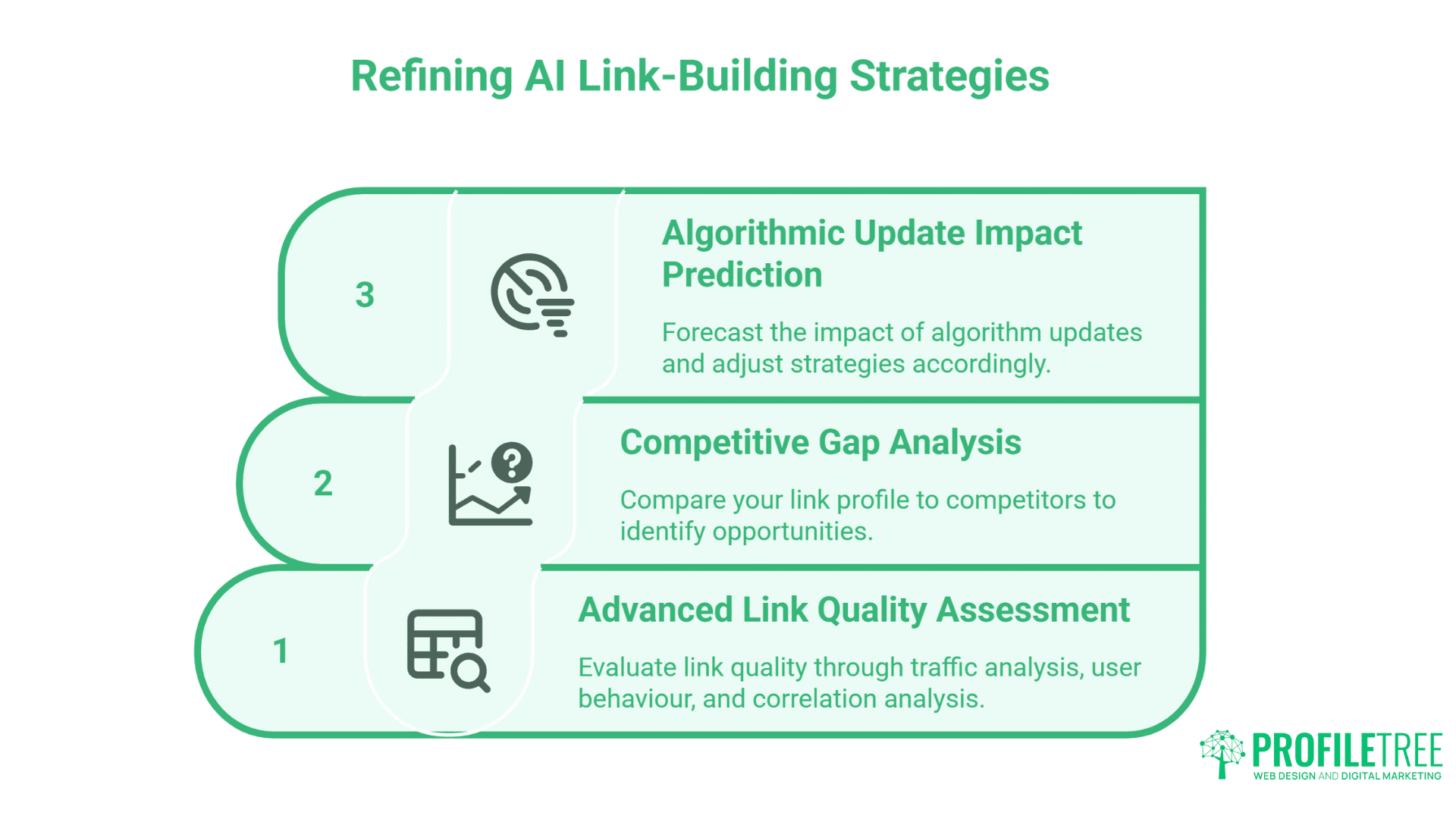 Mastering AI Link-Building Strategies: Transforming SEO Success