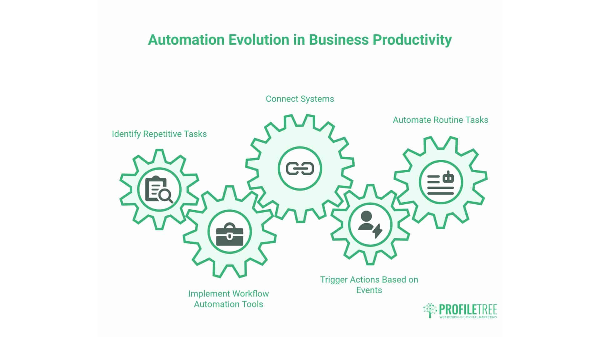 Productivity Applications 