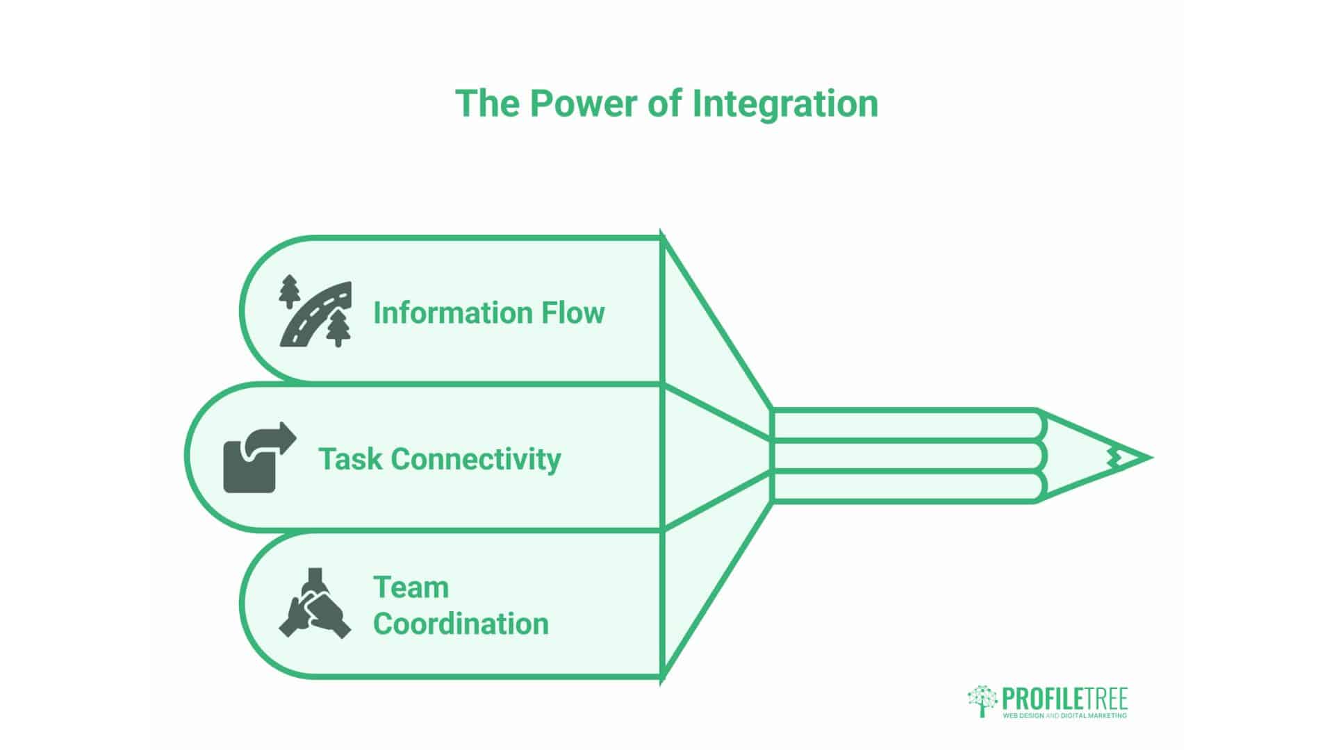 Productivity Applications 
