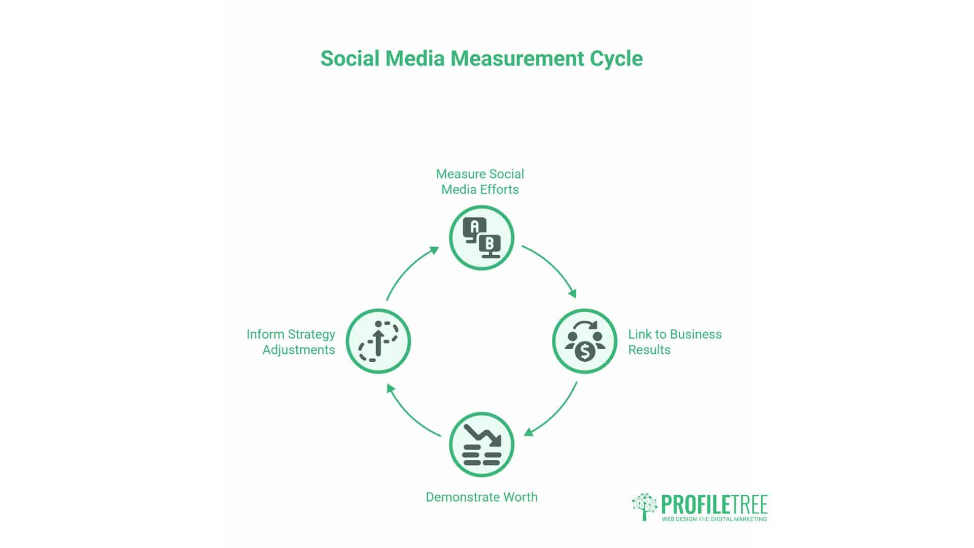 Social Media Brand Awareness