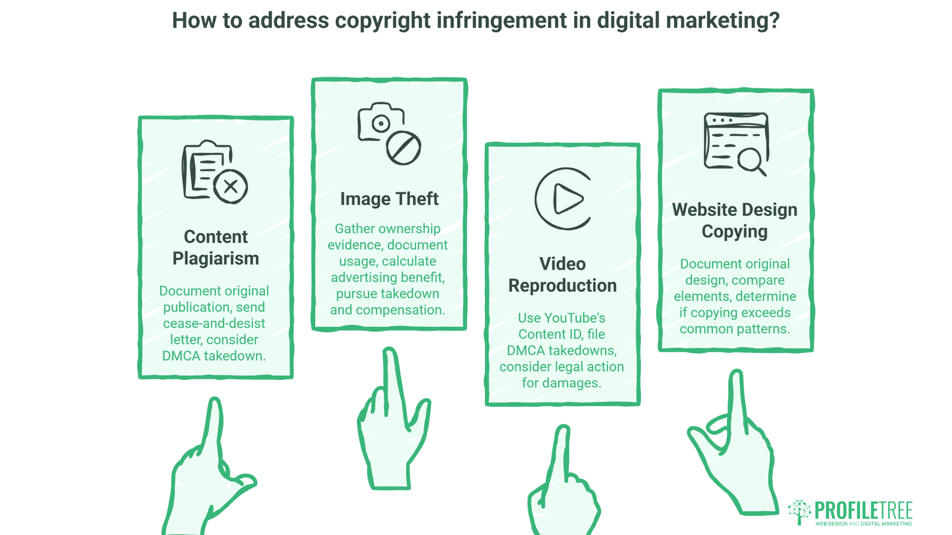 Copyright Statute of Limitations: An infographic titled How to address Copyright Infringement in digital marketing? lists four strategies: Content Plagiarism, Image Theft, Video Reproduction, and Website Design Copying, each with tips and illustrated pointing hands.