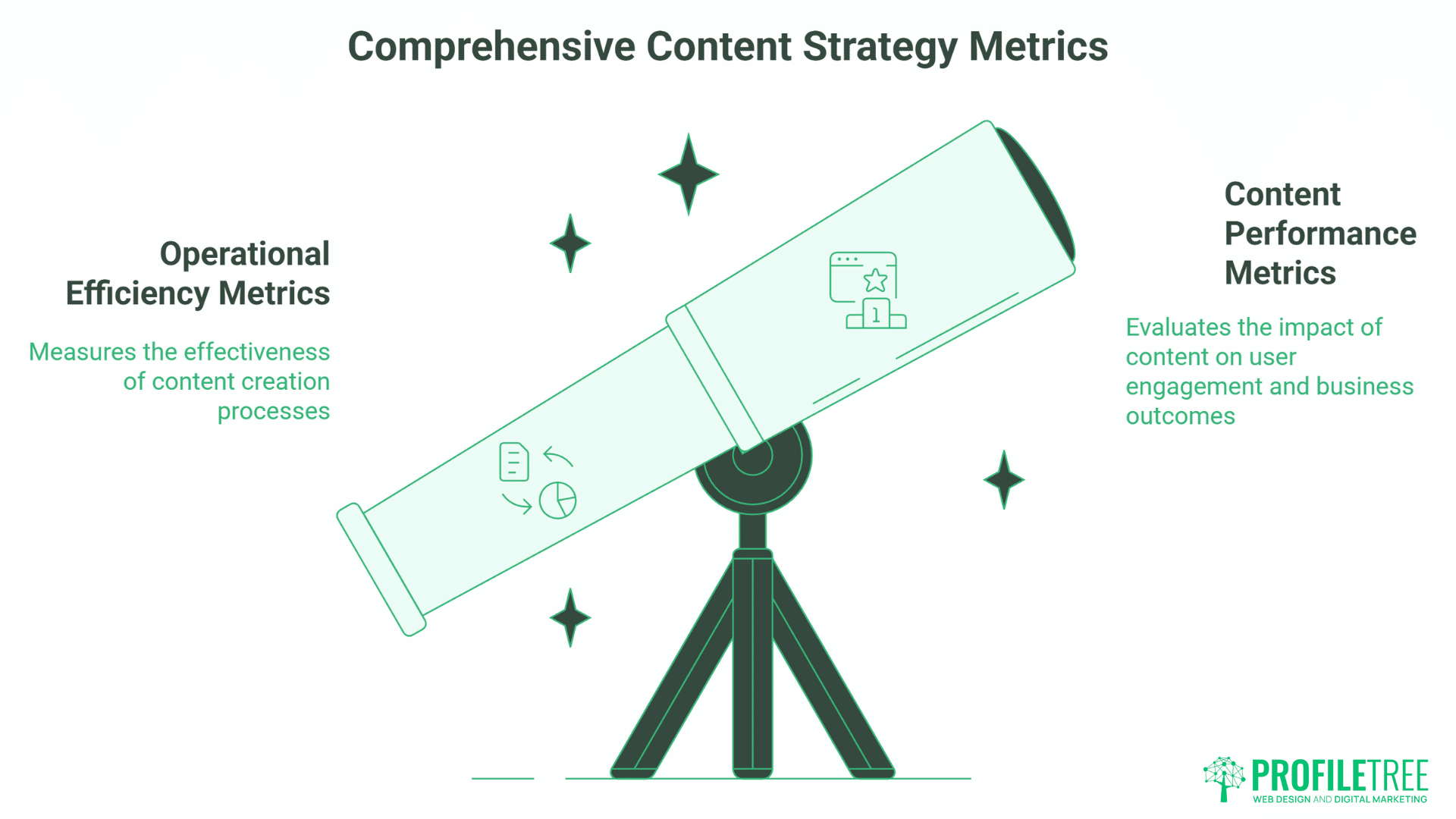 Best Intelligent Content Strategy