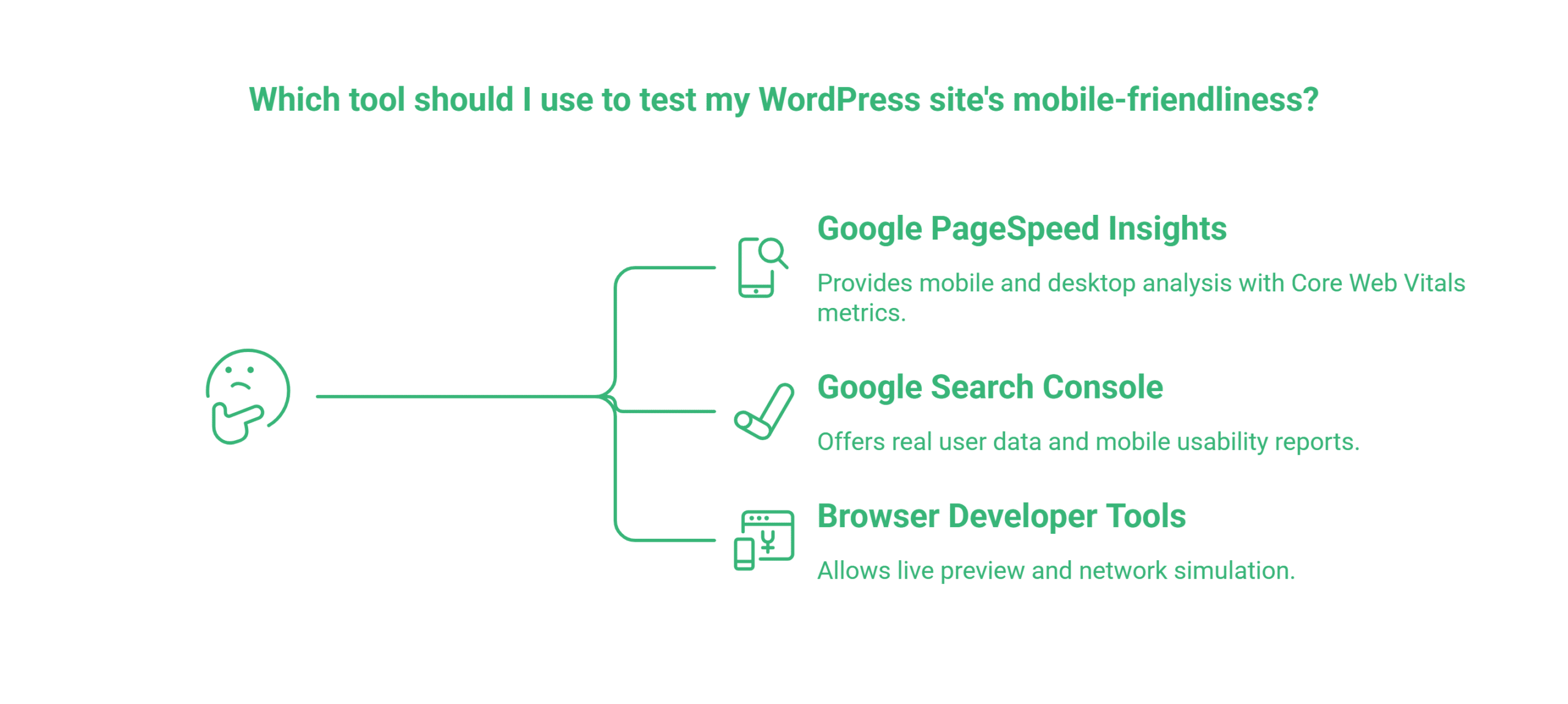 Infographic showing three tools to test WordPress site mobile optimisation: Google PageSpeed Insights, Google Search Console, and Browser Developer Tools, each with brief descriptions of their Mobile Performance features.