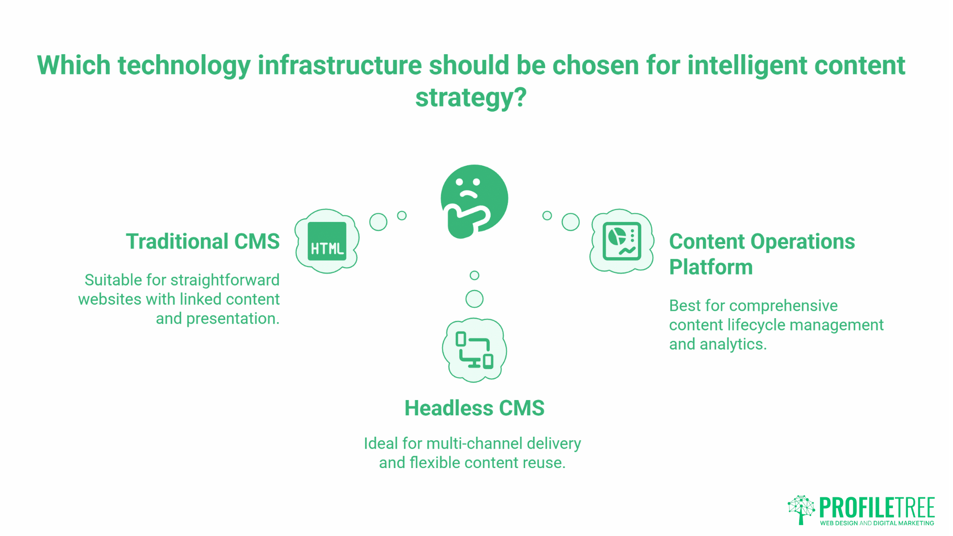 Intelligent Content Strategy