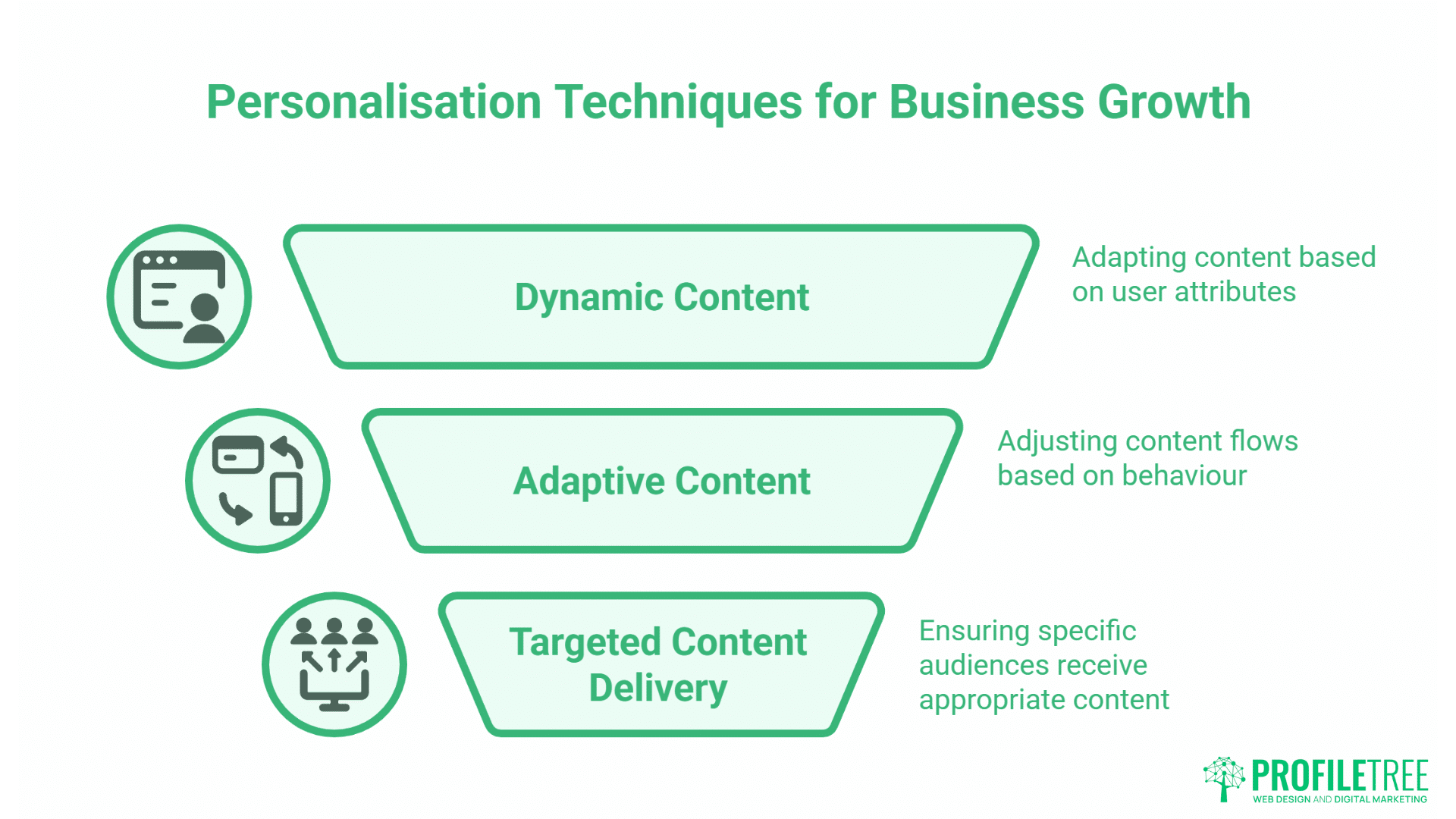 Intelligent Content Strategy