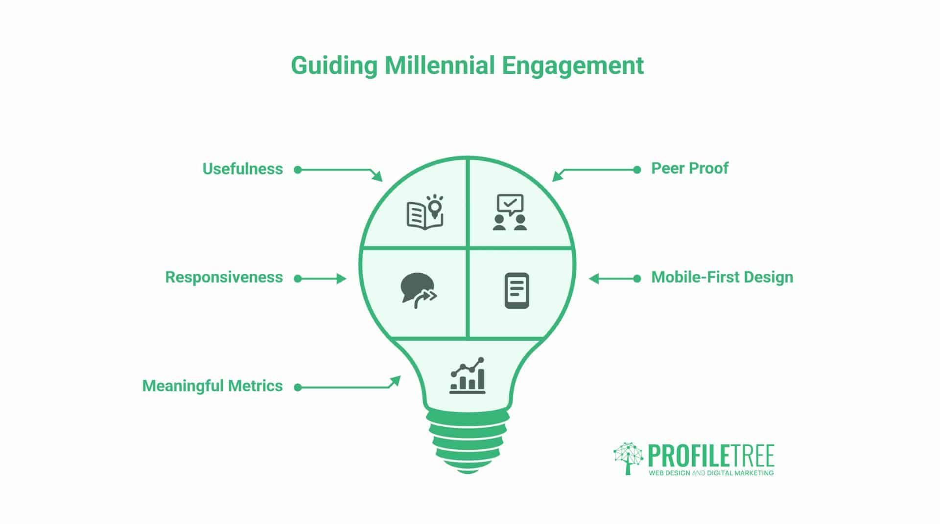 Millennial Social Media