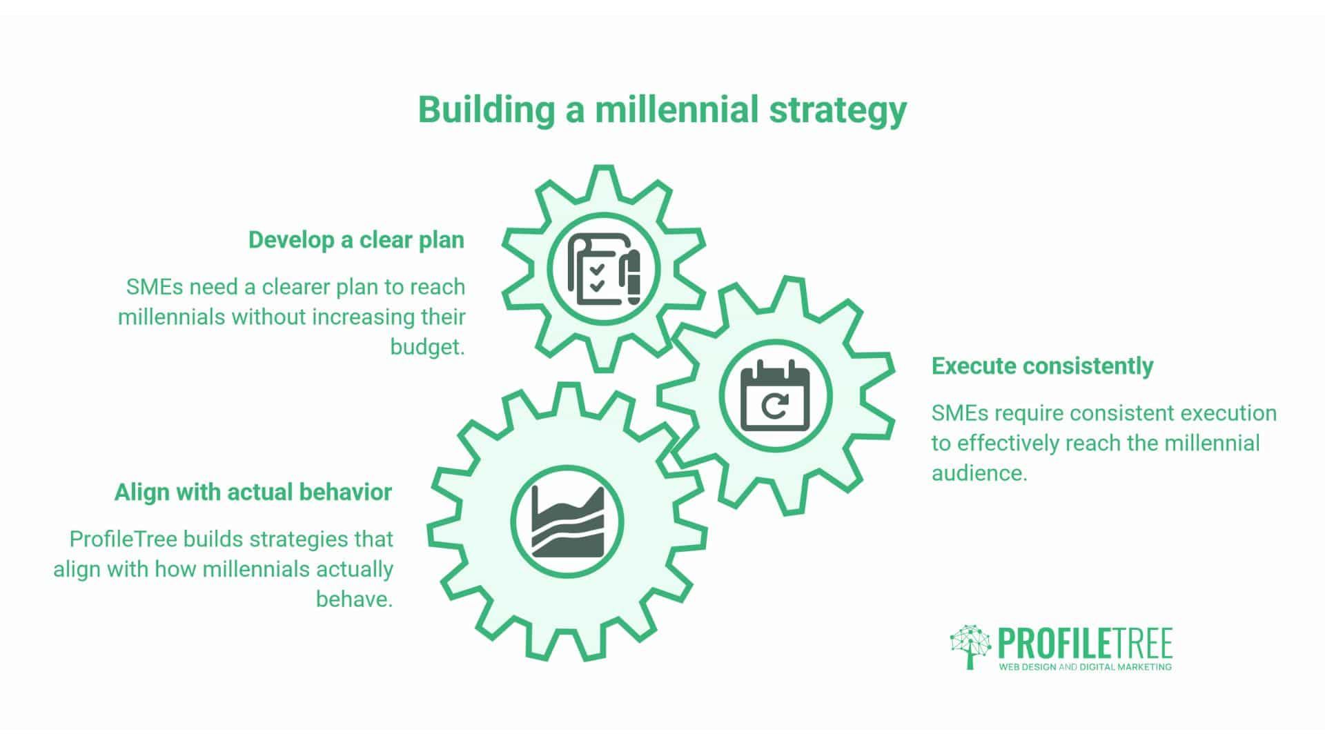 Millennial Social Media