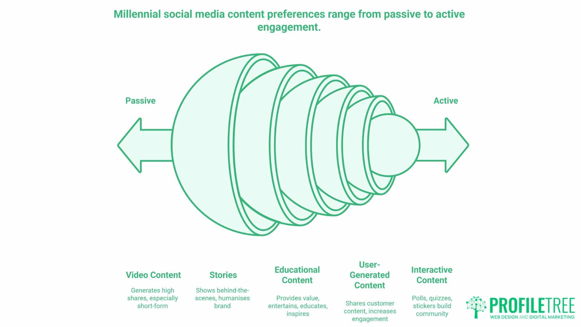 Millennial social media marketing Statistics Essential Insights Business Leaders Need to Succeed.