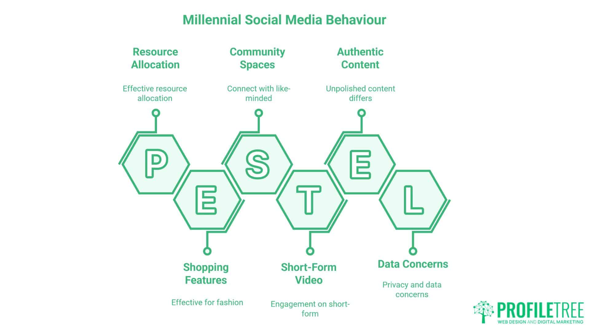 Millennial social media marketing Statistics Essential Insights Business Leaders Need to Succeed.