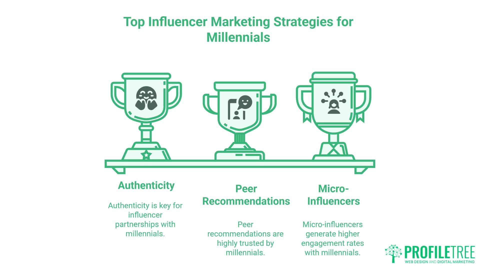 Millennial social media marketing Statistics Essential Insights Business Leaders Need to Succeed.