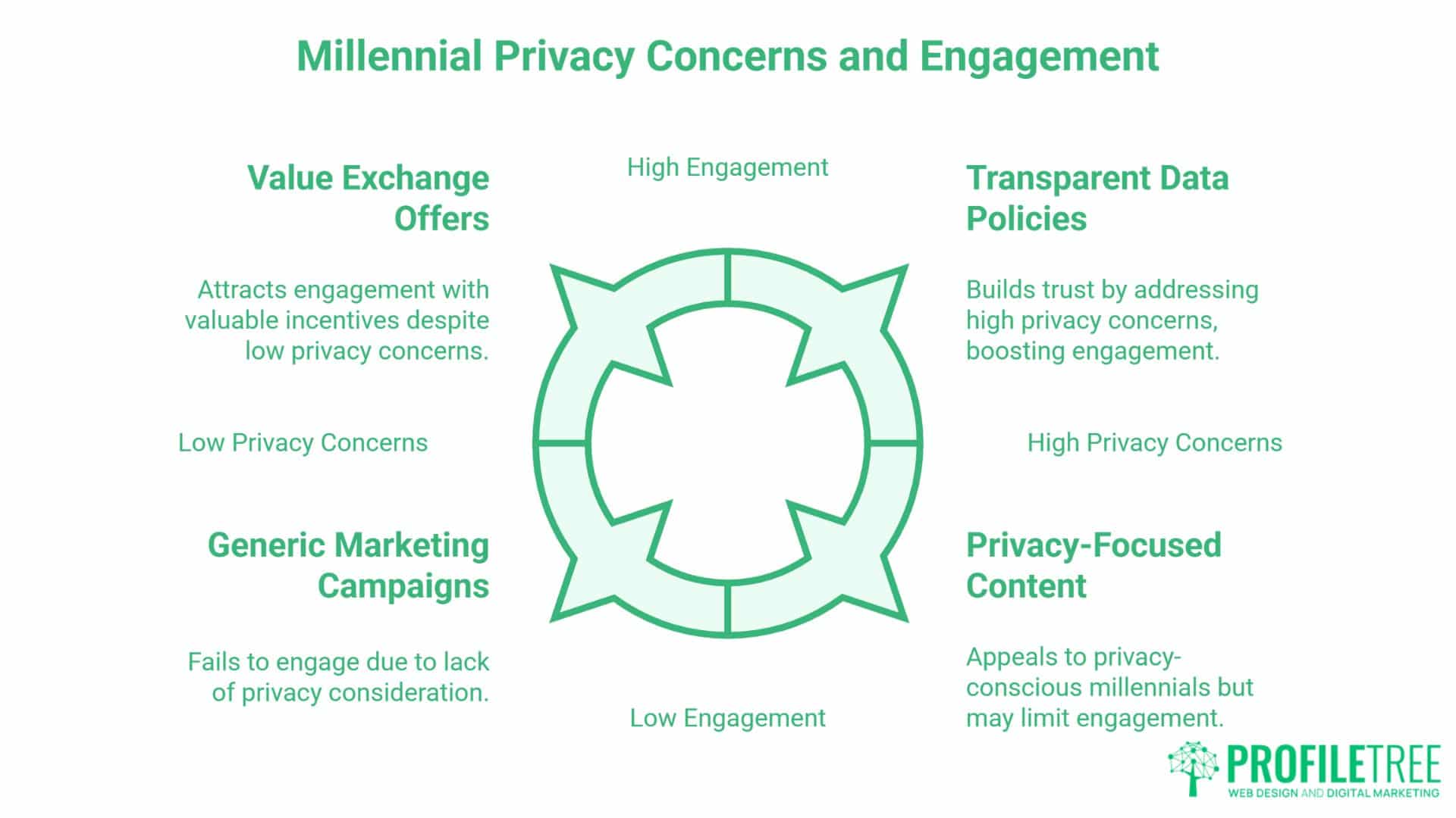 Millennial social media marketing Statistics Essential Insights Business Leaders Need to Succeed.