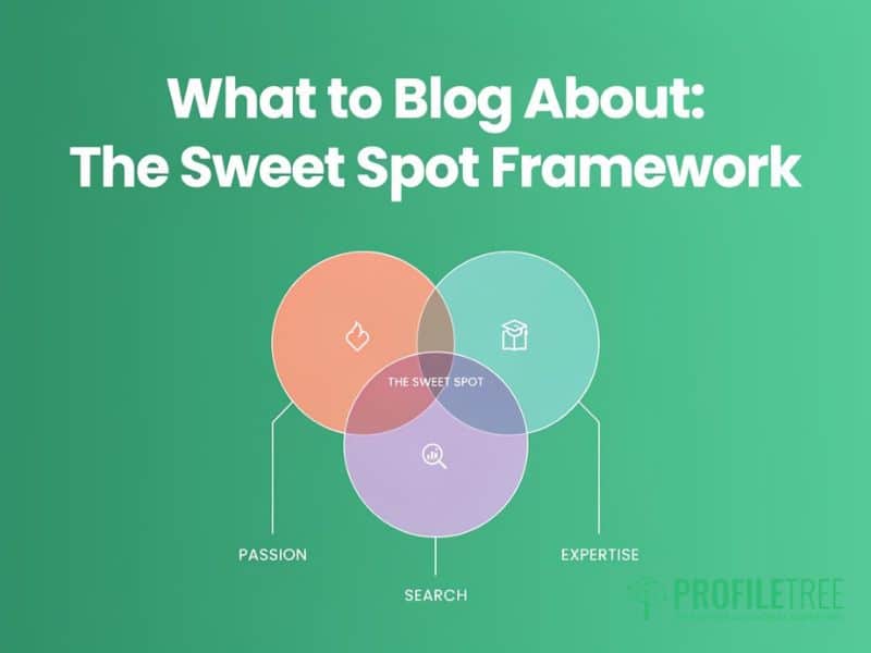 What Is a Blog