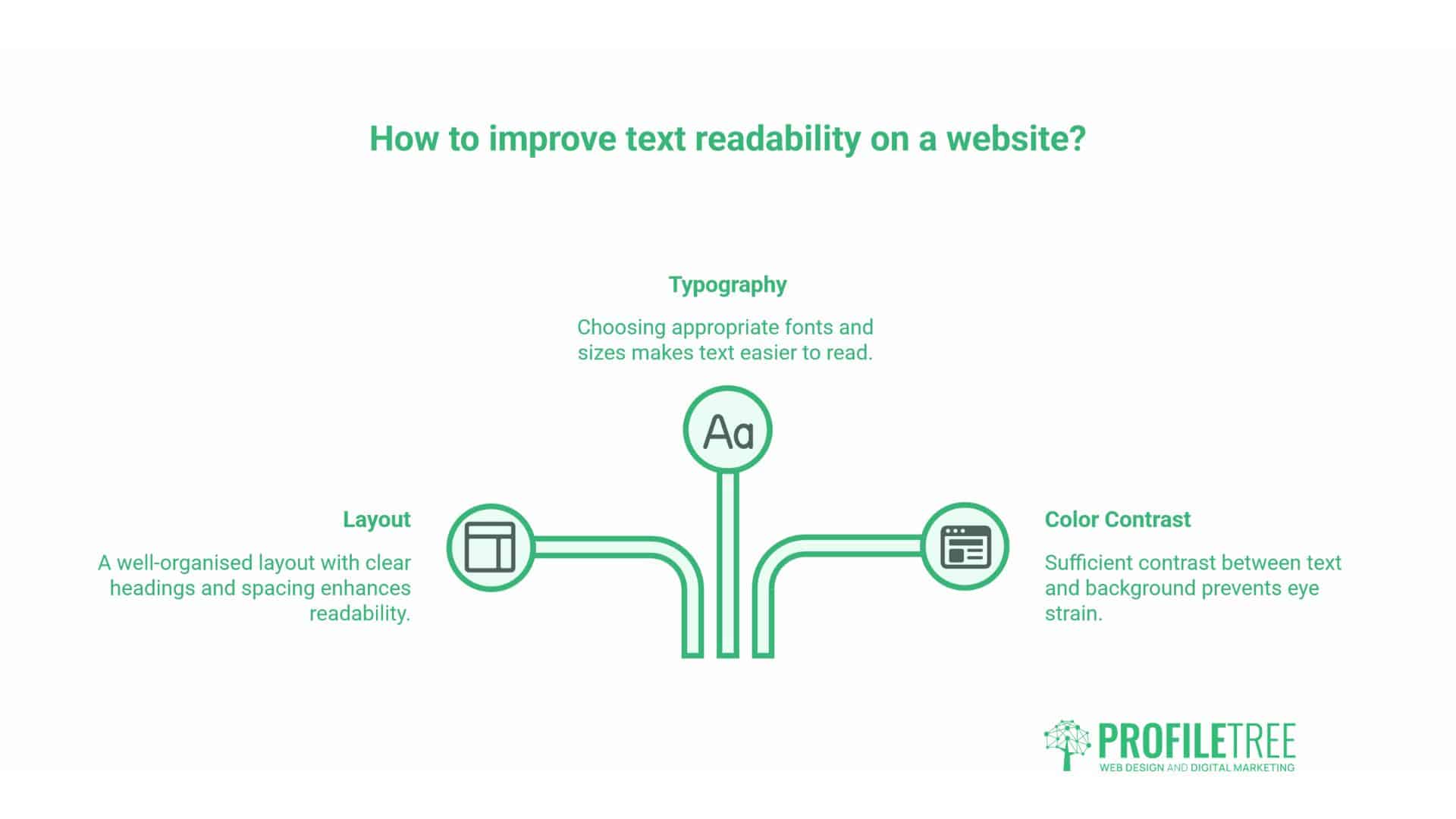 Readability