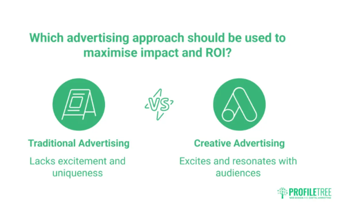 A comparison of traditional advertising, seen as lacking excitement, and creative strategy in marketing, which excites and resonates with audiences, asking which maximises impact and ROI.