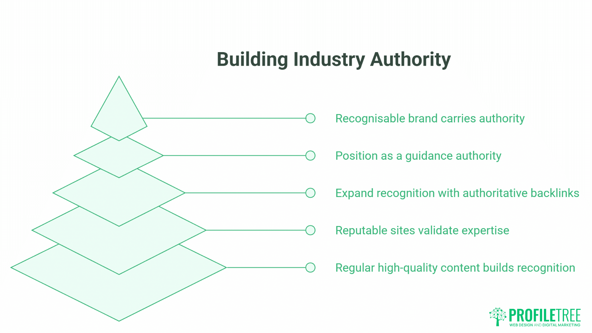 SEO From Keywords to Intent