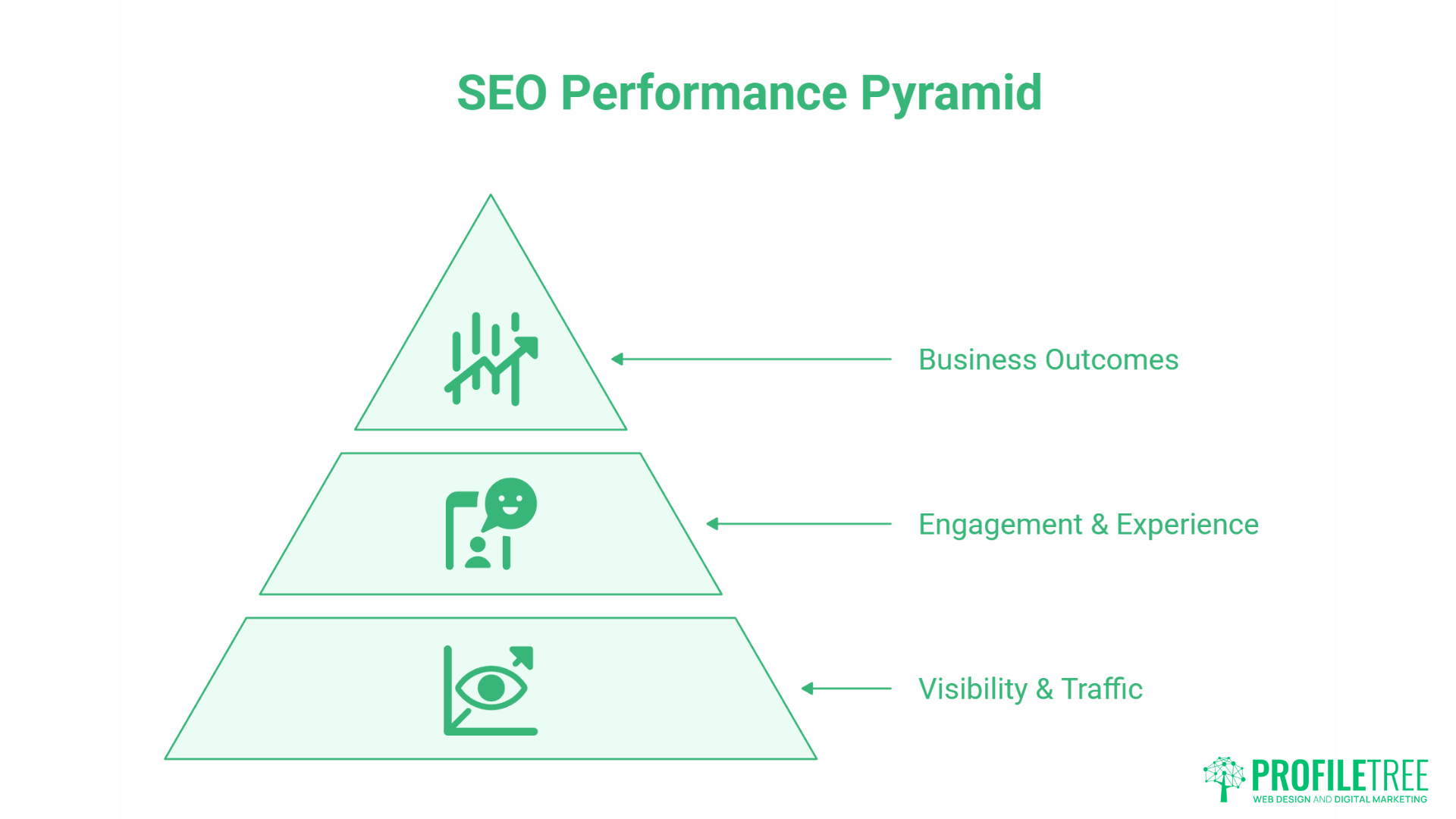 SEO From Keywords to Intent