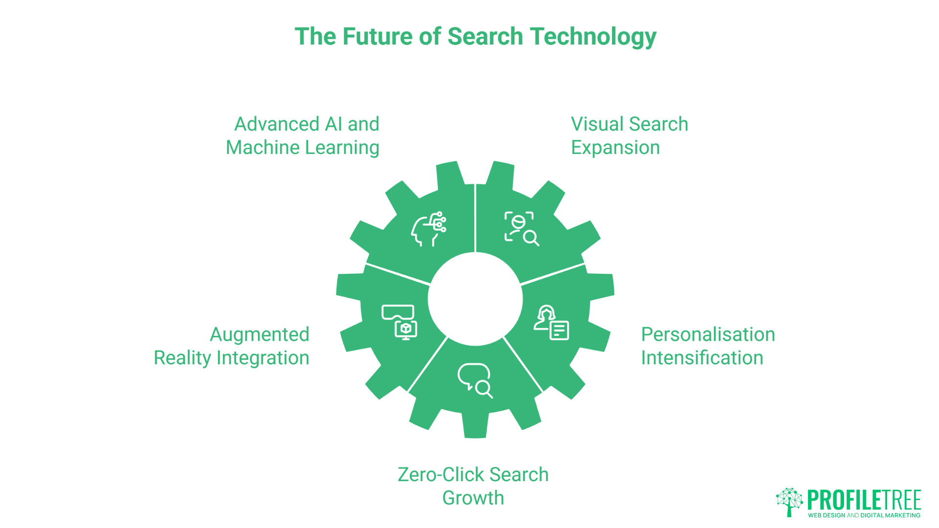 SEO From Keywords to Intent