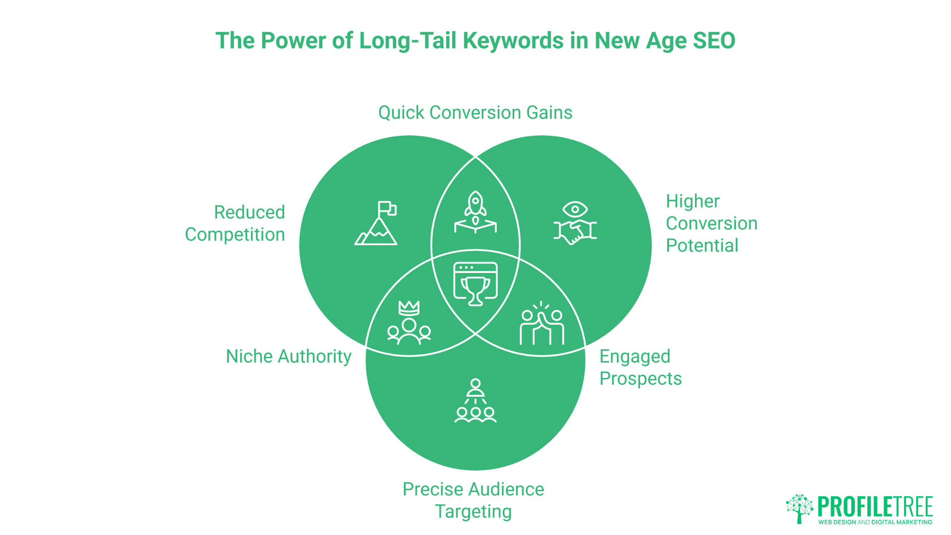 SEO From Keywords to Intent