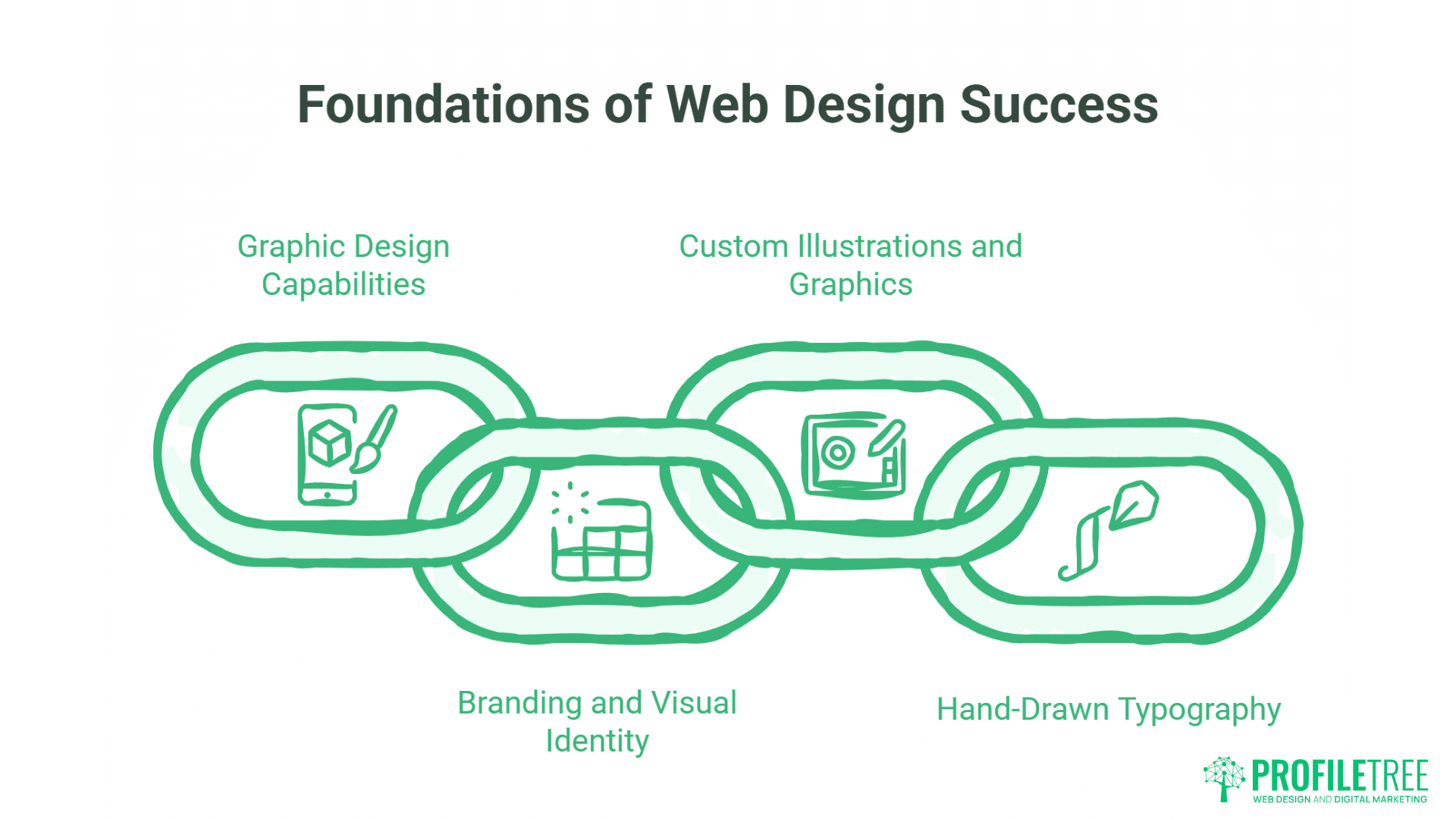 Skills for Web Designers