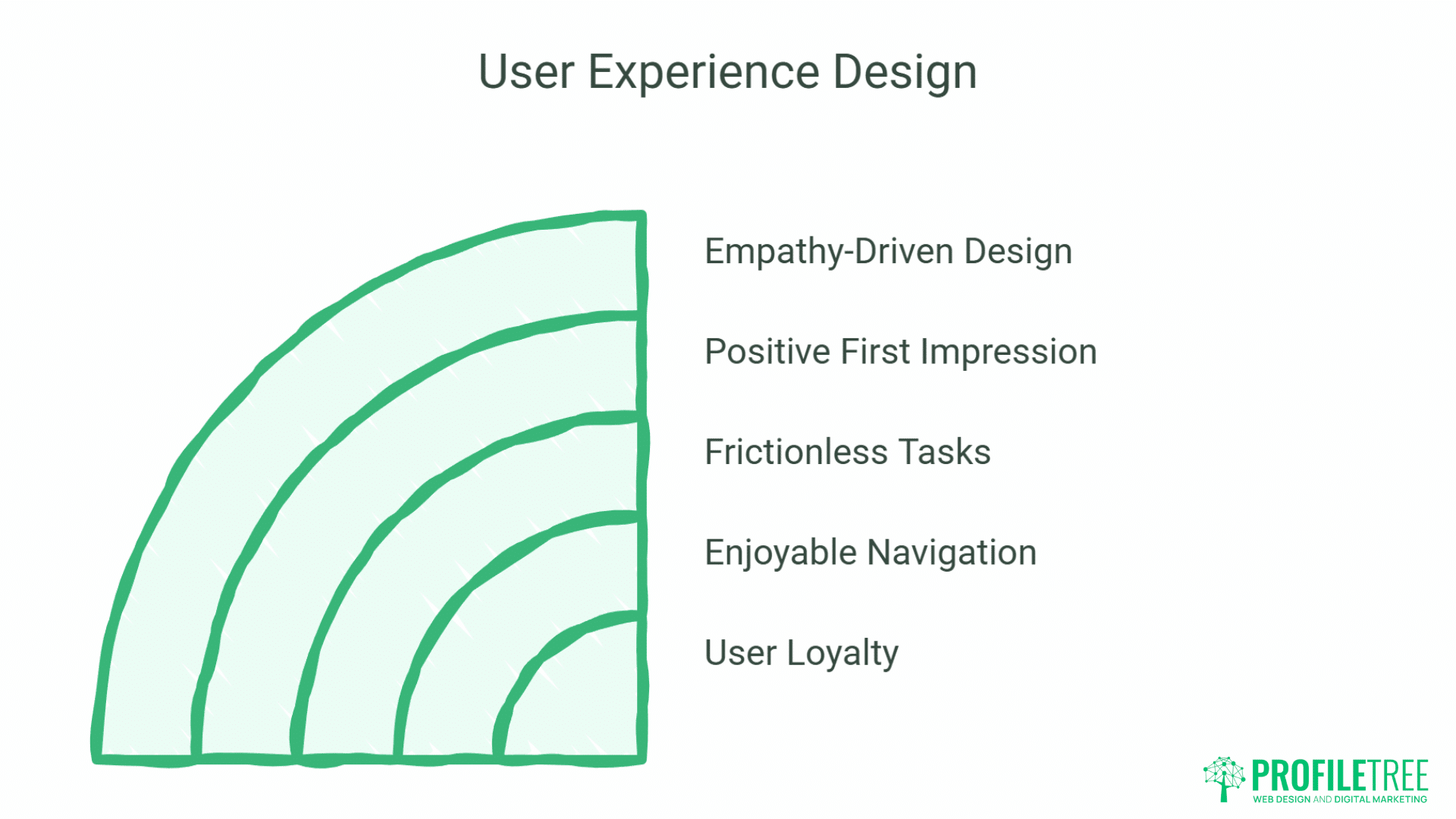Skills for Web Designers