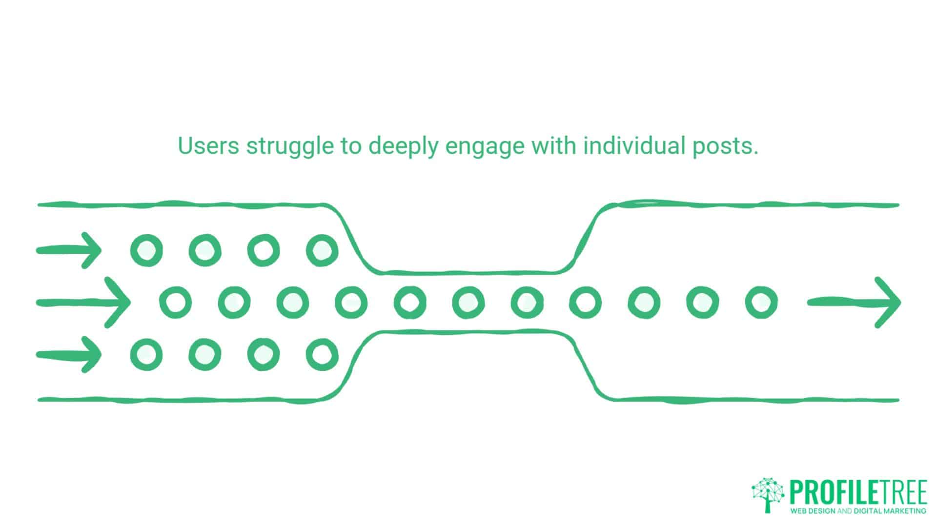 Social Media Attention Span Statistics What Successful Business Owners Need to Know