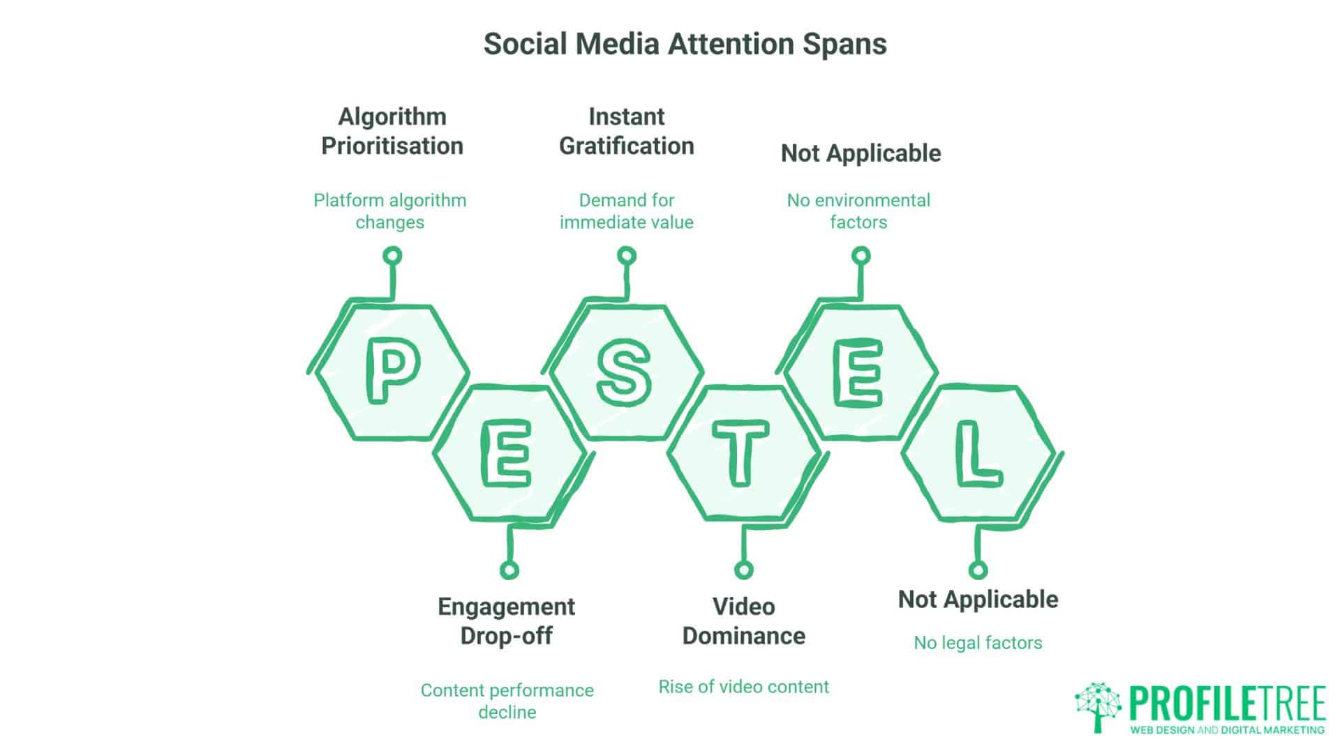 Social Media Attention Span Statistics What Successful Business Owners Need to Know