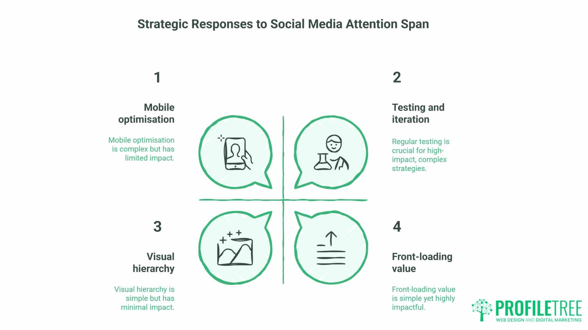 Social Media Attention Span Statistics: What Successful Business Owners Need to Know