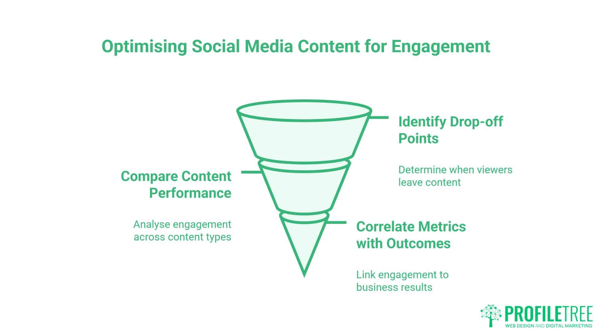 Social Media Attention Span Statistics: What Successful Business Owners Need to Know