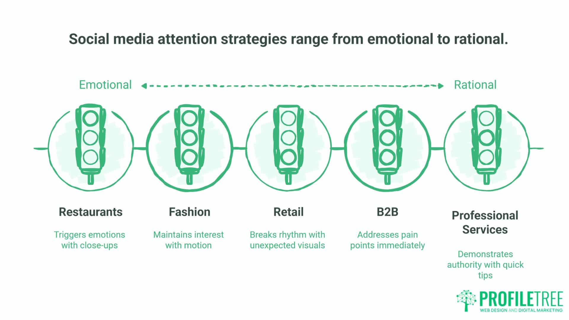 Social Media Attention Span Statistics: What Successful Business Owners Need to Know