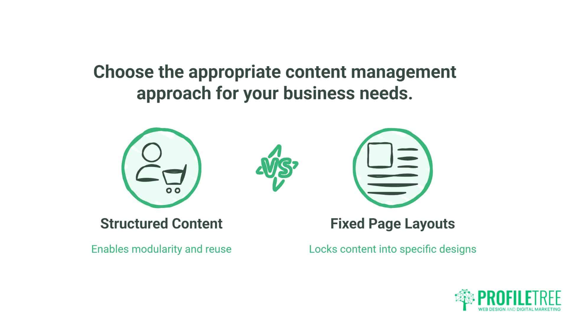 The Rise of Headless CMS Content Management Decoupled from Presentation
