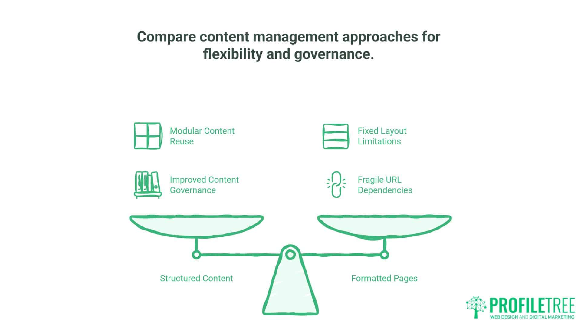 The Rise of Headless CMS Content Management Decoupled from Presentation