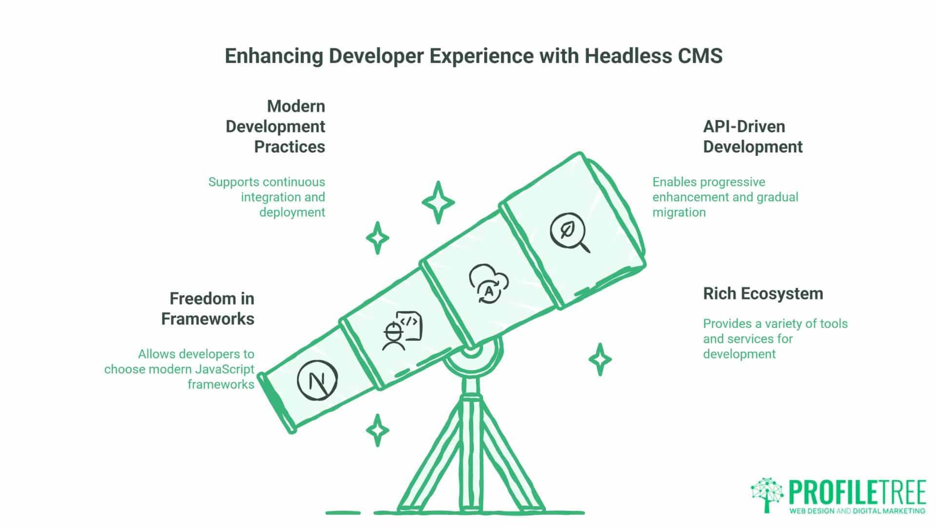 The Rise of Headless CMS Content Management Decoupled from Presentation