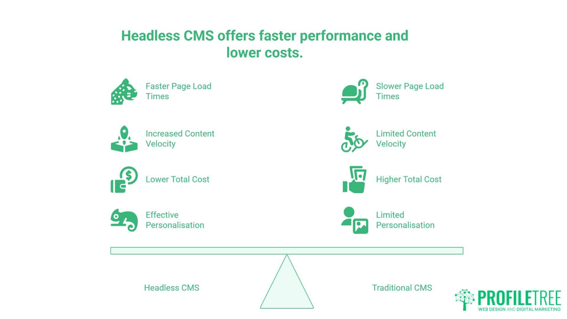 The Rise of Headless CMS Content Management Decoupled from Presentation