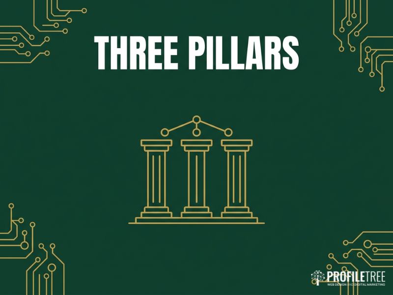 SEO basics graphic of three gold pillars representing on-page, off-page and technical SEO on dark green.