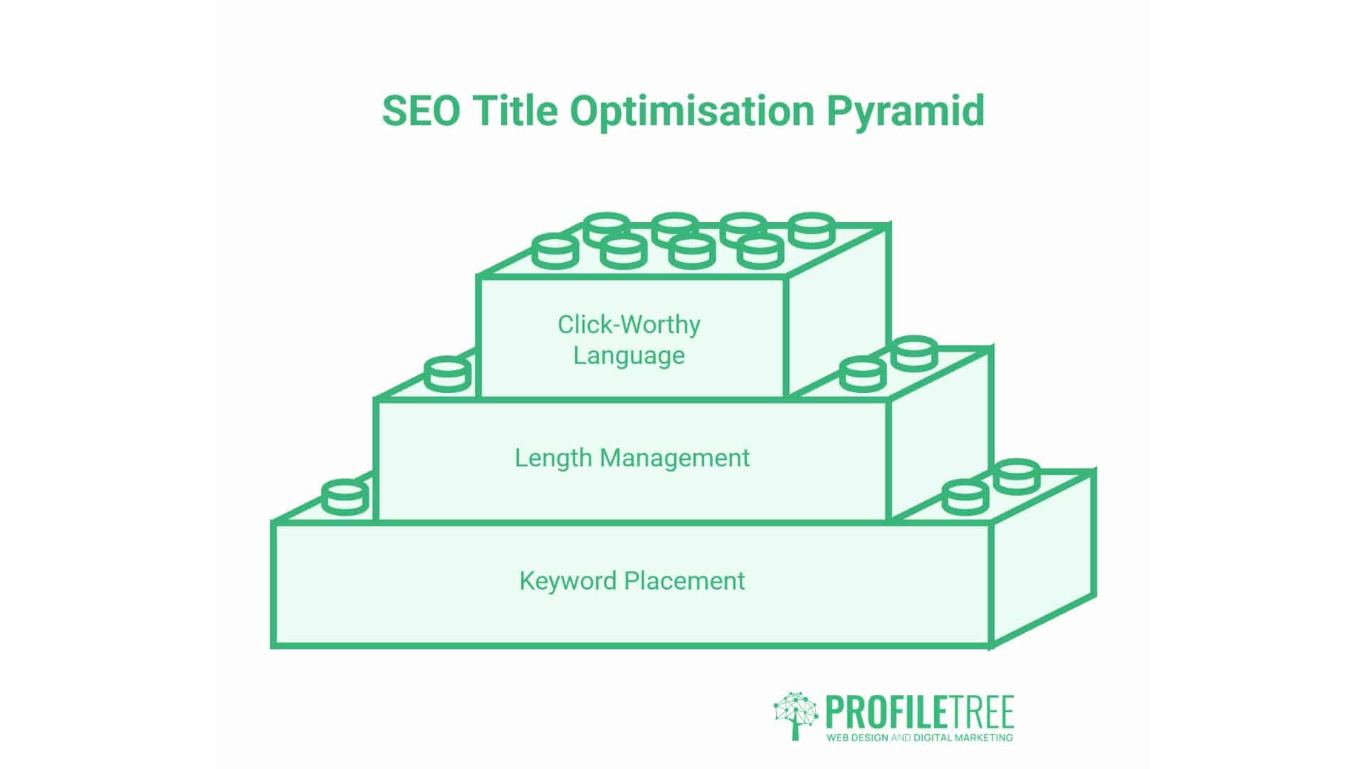 What Is an SEO Title