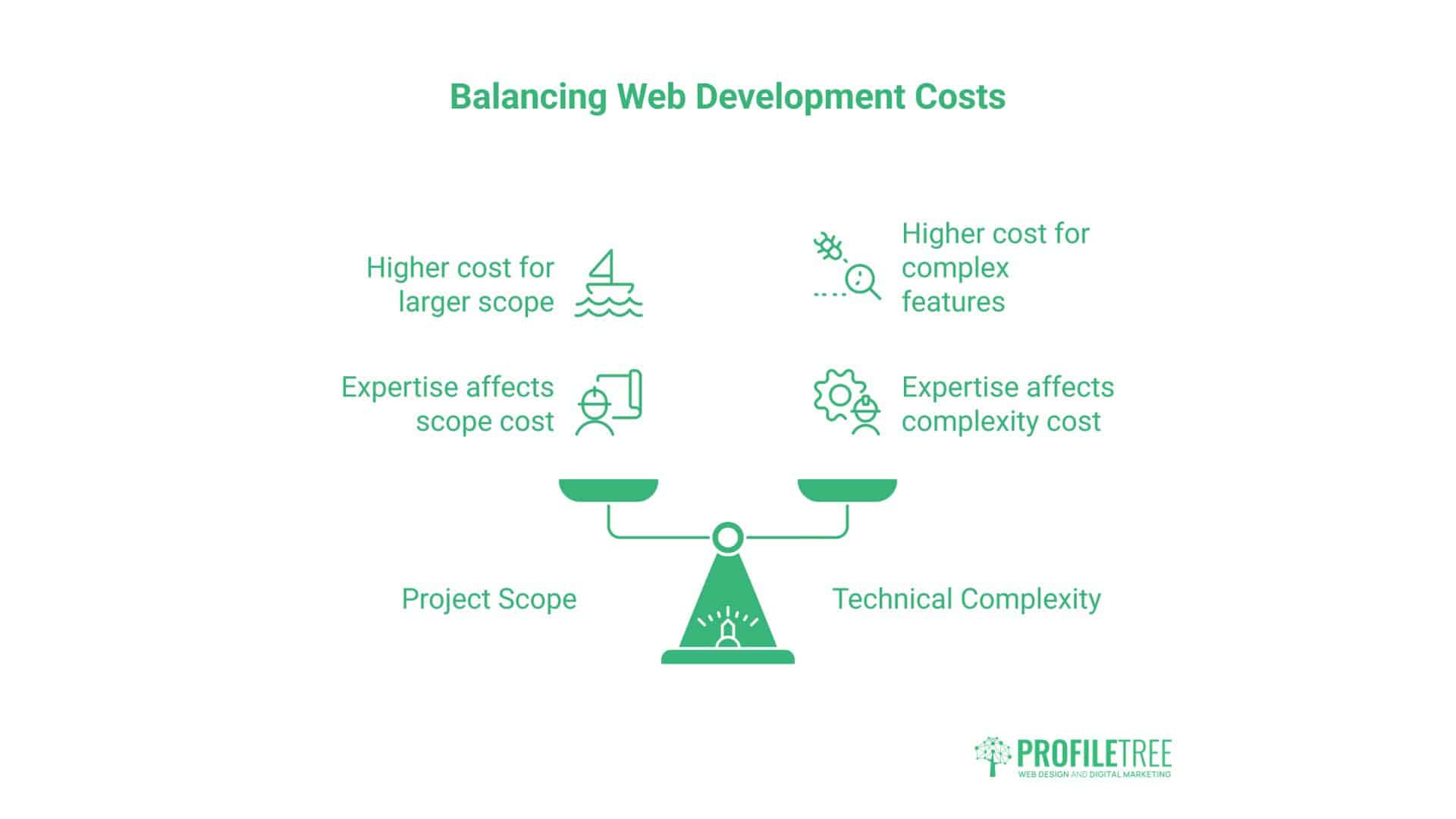 What Is Web Development