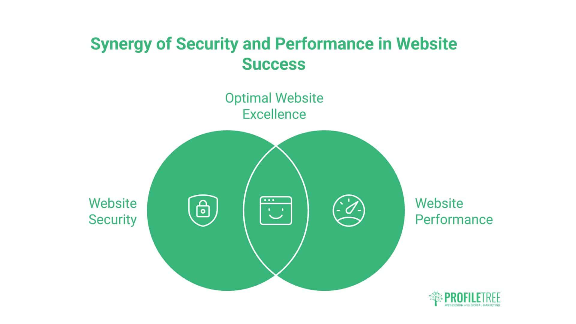 What Is Web Development