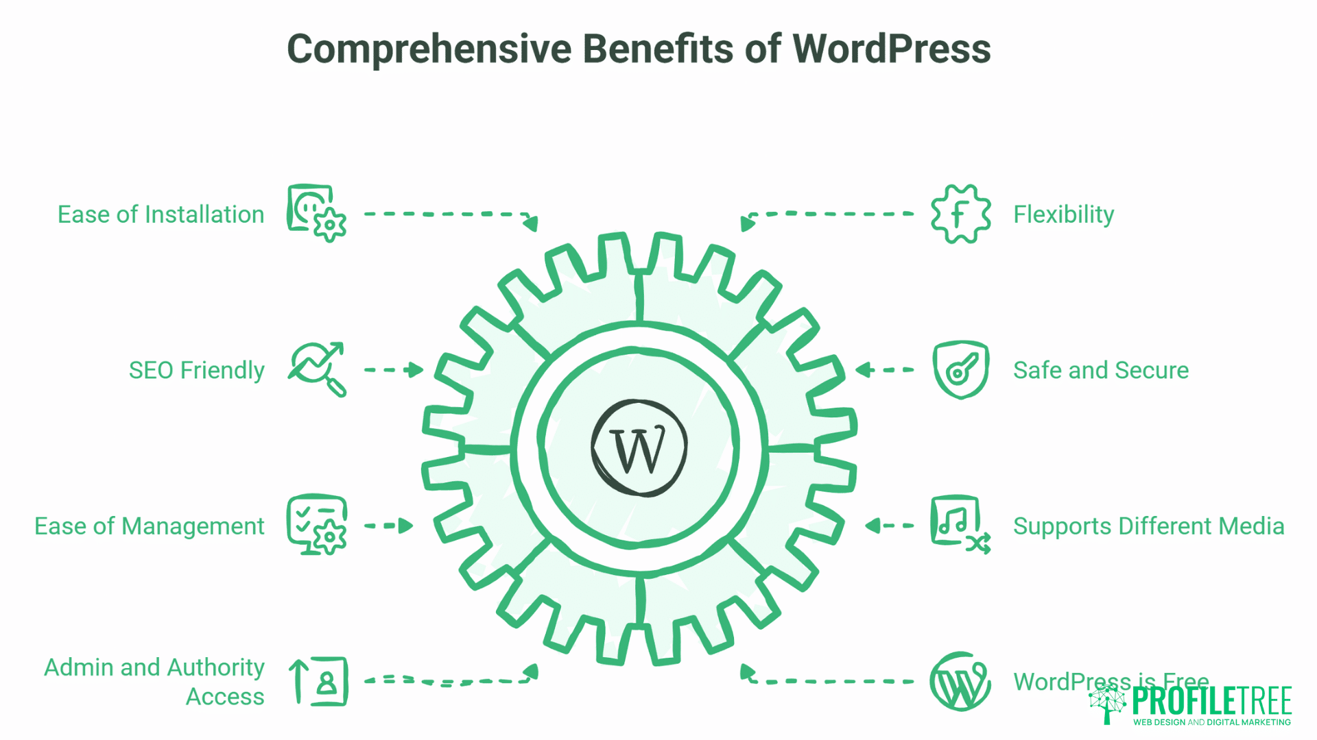 What Is WordPress