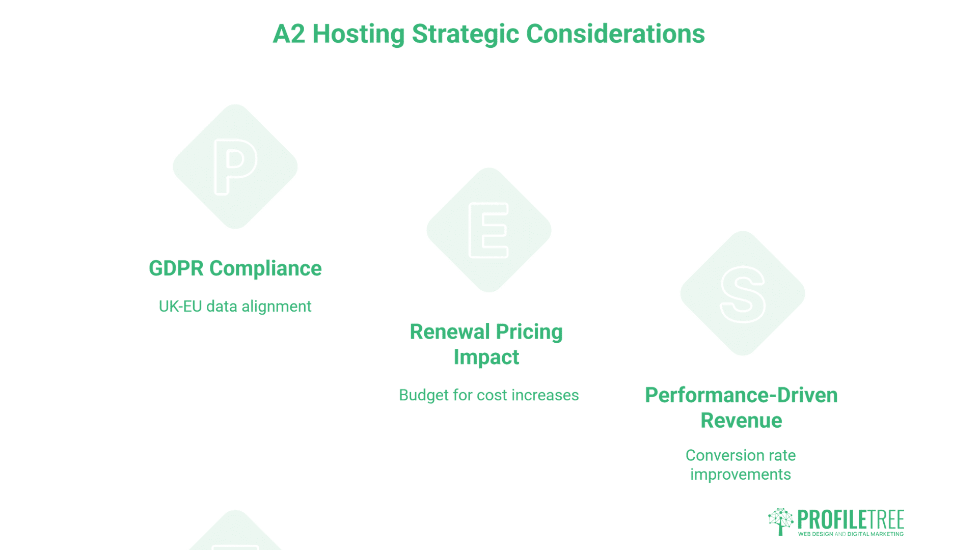 White slide titled A2 Hosting Strategic Considerations with three points: GDPR Compliance (UK-EU data alignment), Renewal Pricing Impact (budget for cost increases), and Performance-Driven Revenue (conversion rate improvements for WordPress Hosting). PROFILTREE logo bottom right.