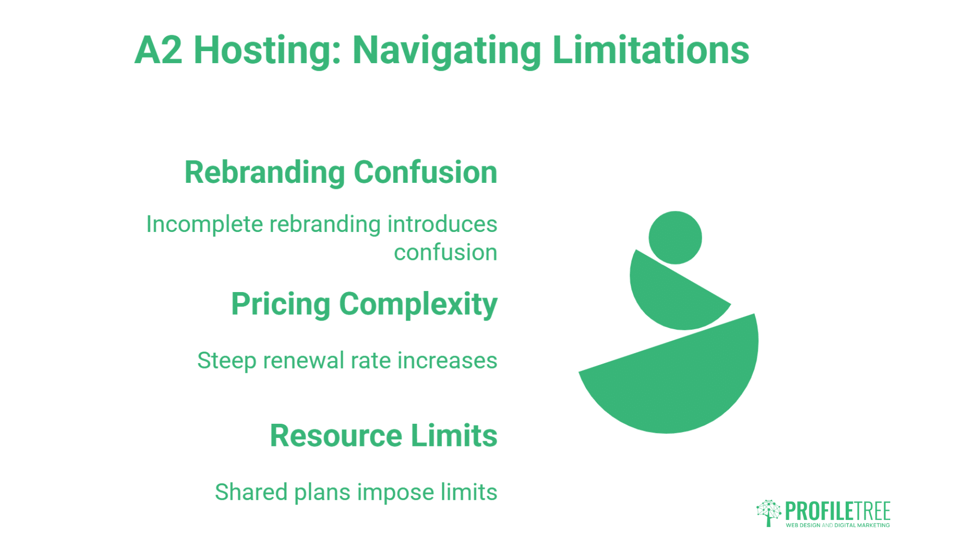 A graphic titled A2 Hosting: Navigating Limitations highlights three issues—Rebranding Confusion, Pricing Complexity, and Resource Limits—in the context of WordPress Hosting. Profiltre logo appears at the bottom right.