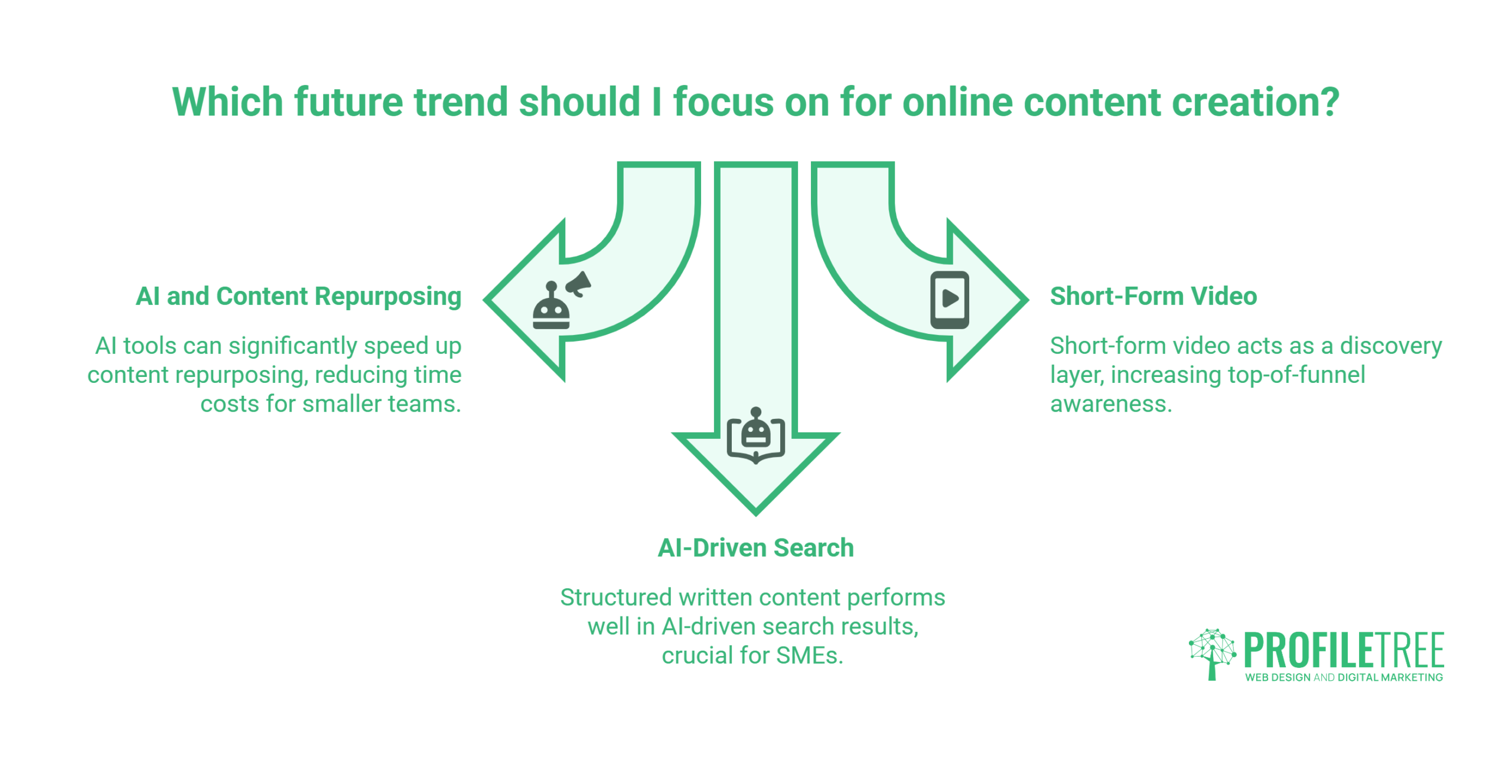 Blog vs Vlog: Choosing the Right Format for Your Business