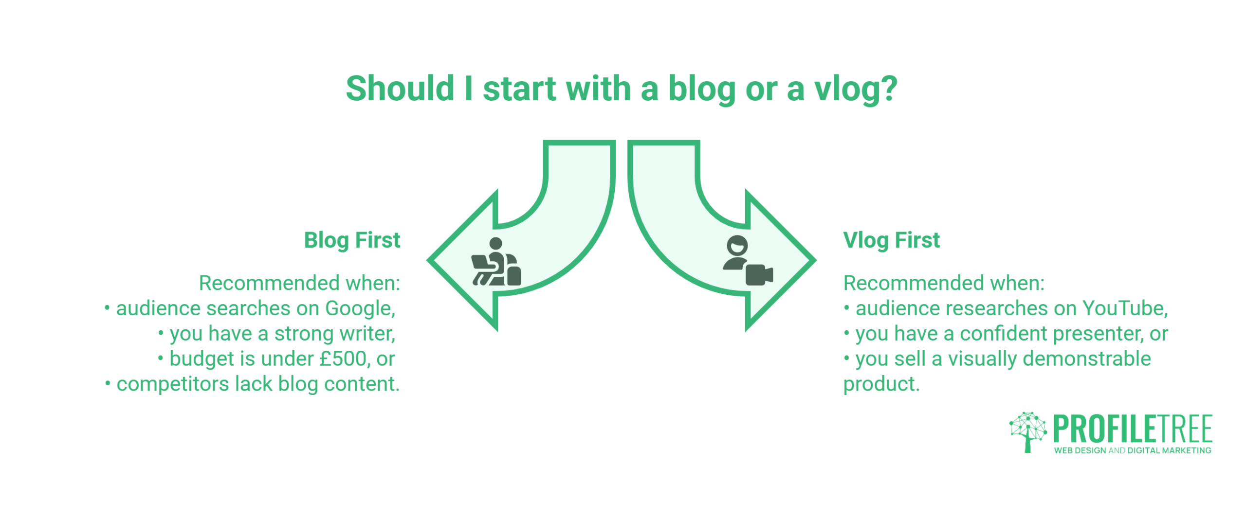 Blog vs Vlog: Which Platform Should You Choose?