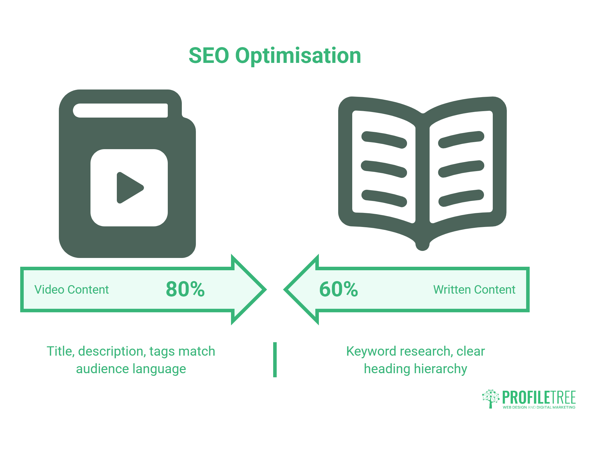 How SEO Works Differently for Blogs and Vlogs