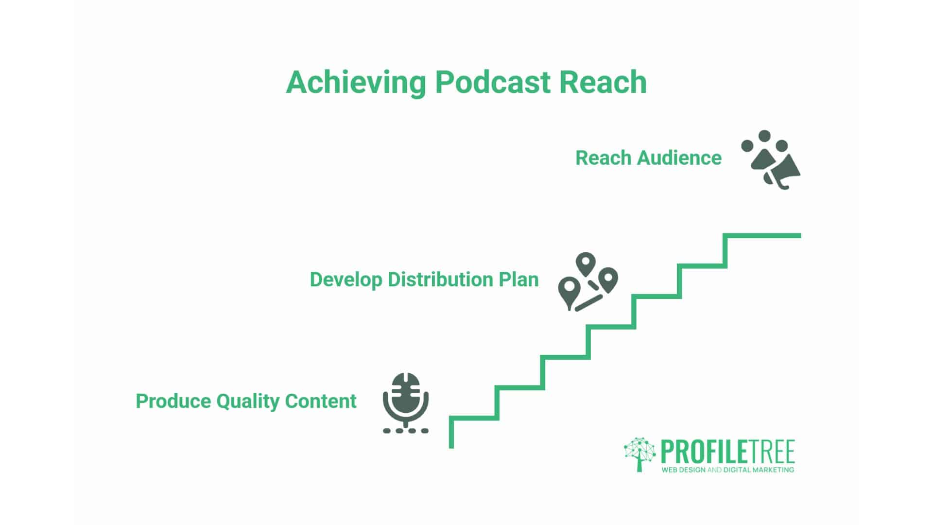 Business Podcast Growth